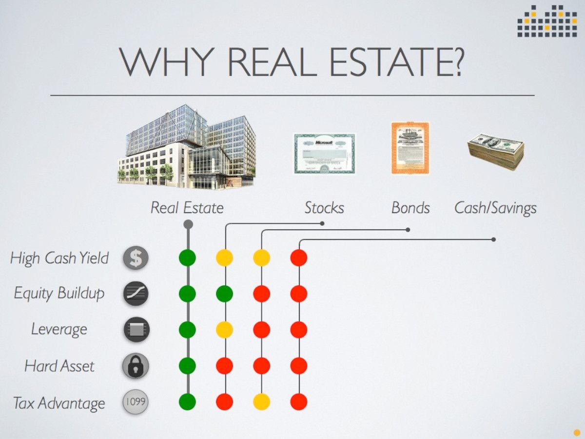 Investing In Real Estate Is Better Than Stocks Here s Why Home Bay