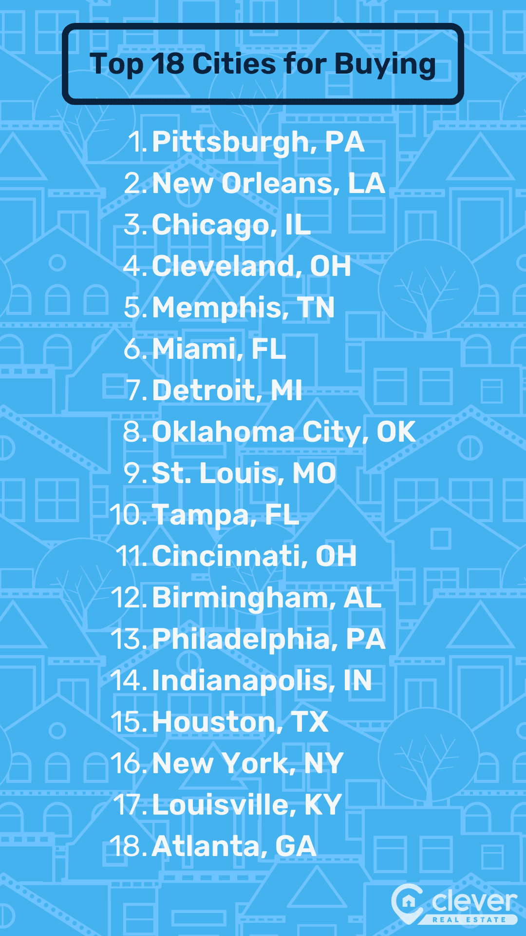 Renting vs. Buying The Latest Data on Housing Costs in Major U.S