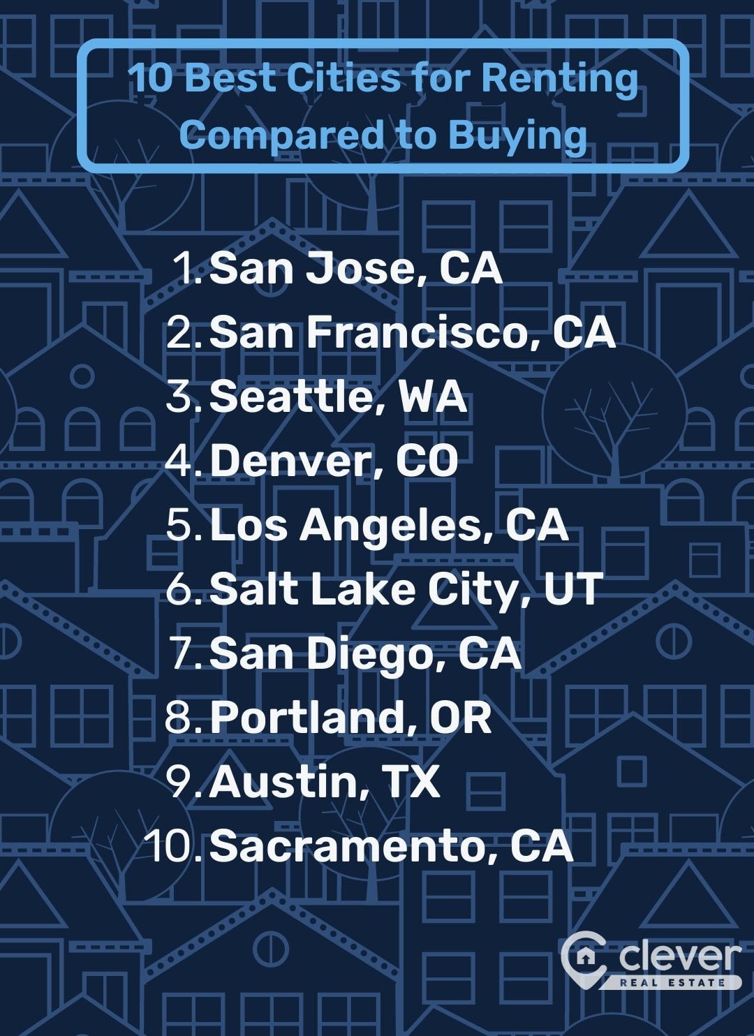 Renting vs. Buying The Latest Data on Housing Costs in Major U.S